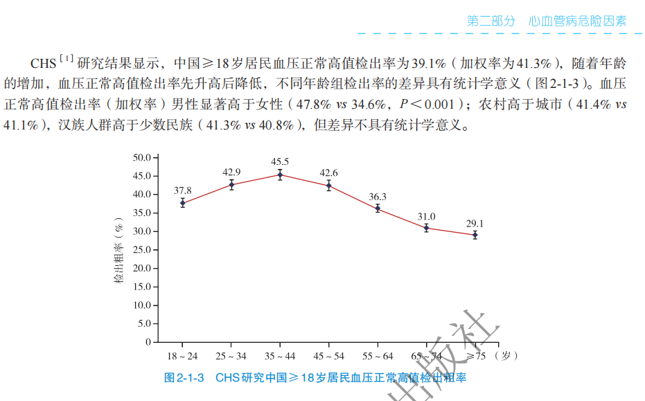 年轻人,高血压,高血压年轻化,高血压症状,高血压饮食